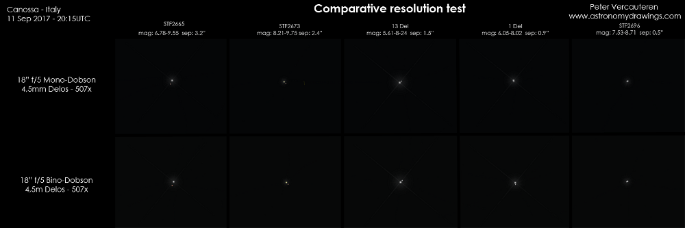 Planetary and High-Resolution